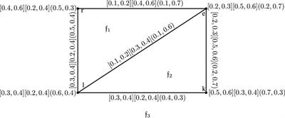 Planarity in cubic intuitionistic graphs and their application to control air traffic on a runway